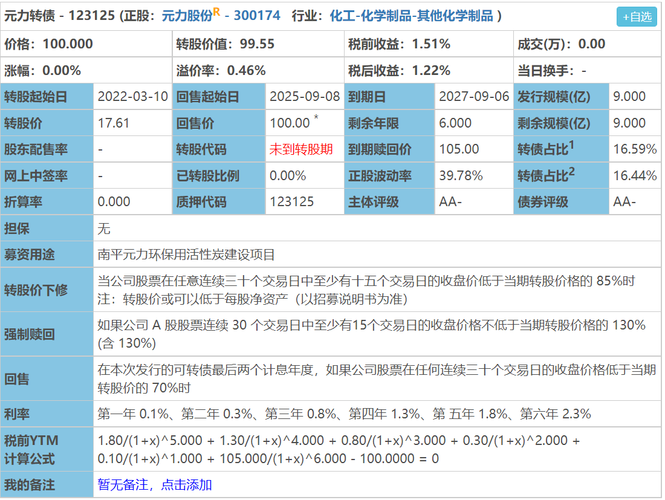 元力轉債中簽率預估，元力轉債最新消息